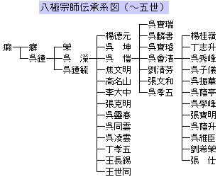 伝承系図